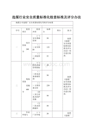 选煤行业安全质量标准化检查标准及评分办法.docx