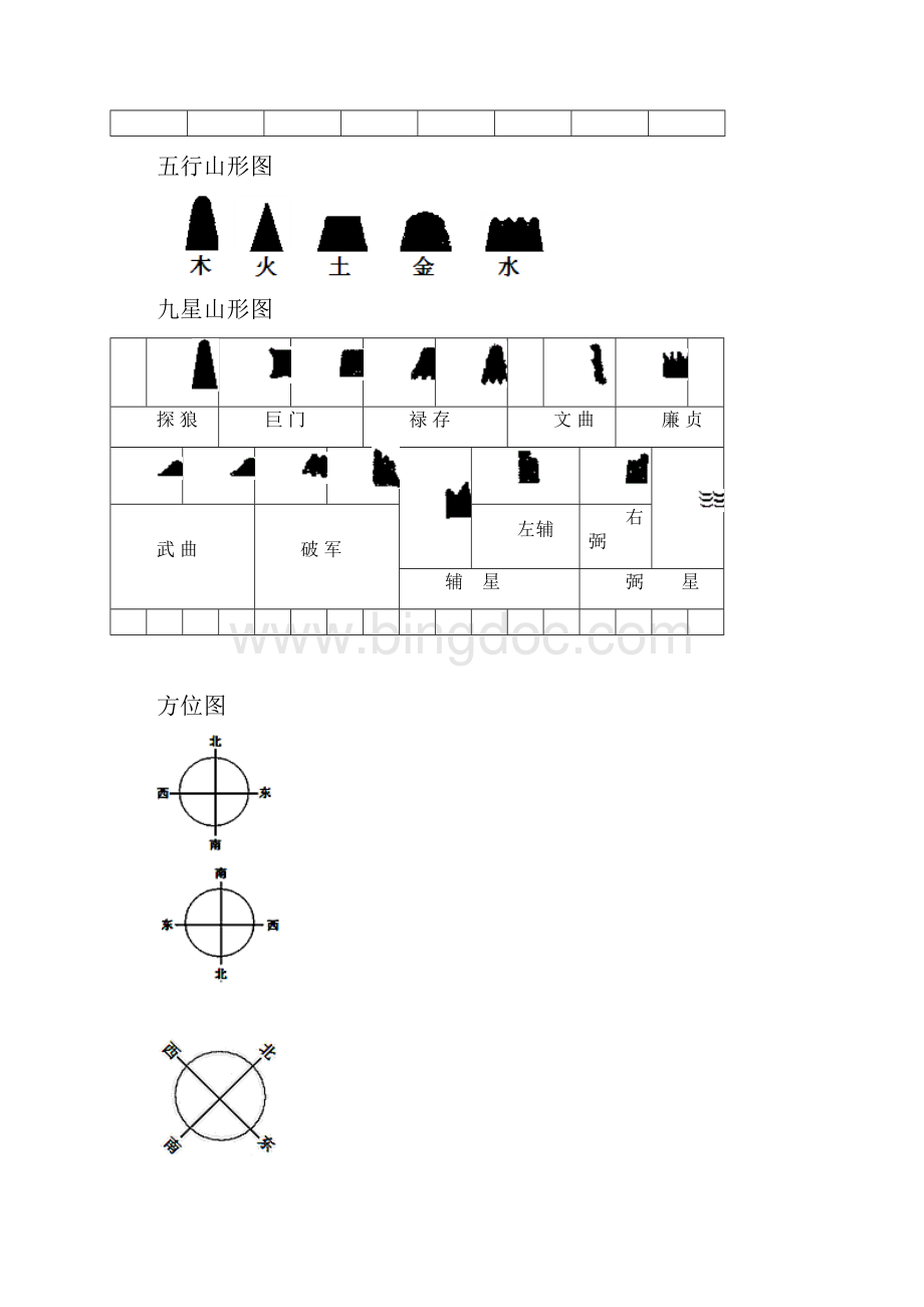 罗经二十四山图八卦山形属性Word格式.docx_第3页