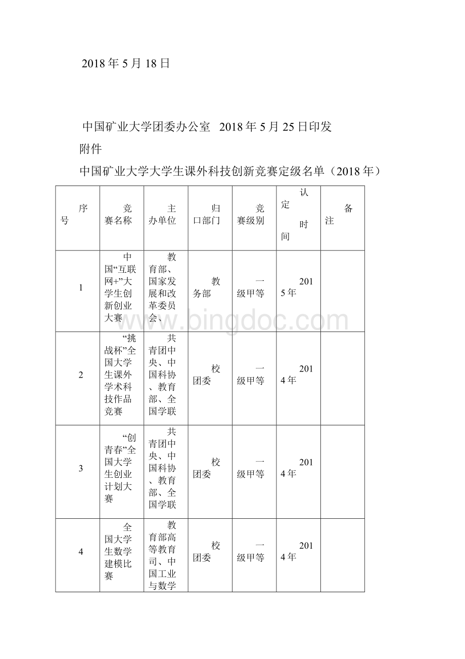 共青团中国矿业大学委员会文件.docx_第2页