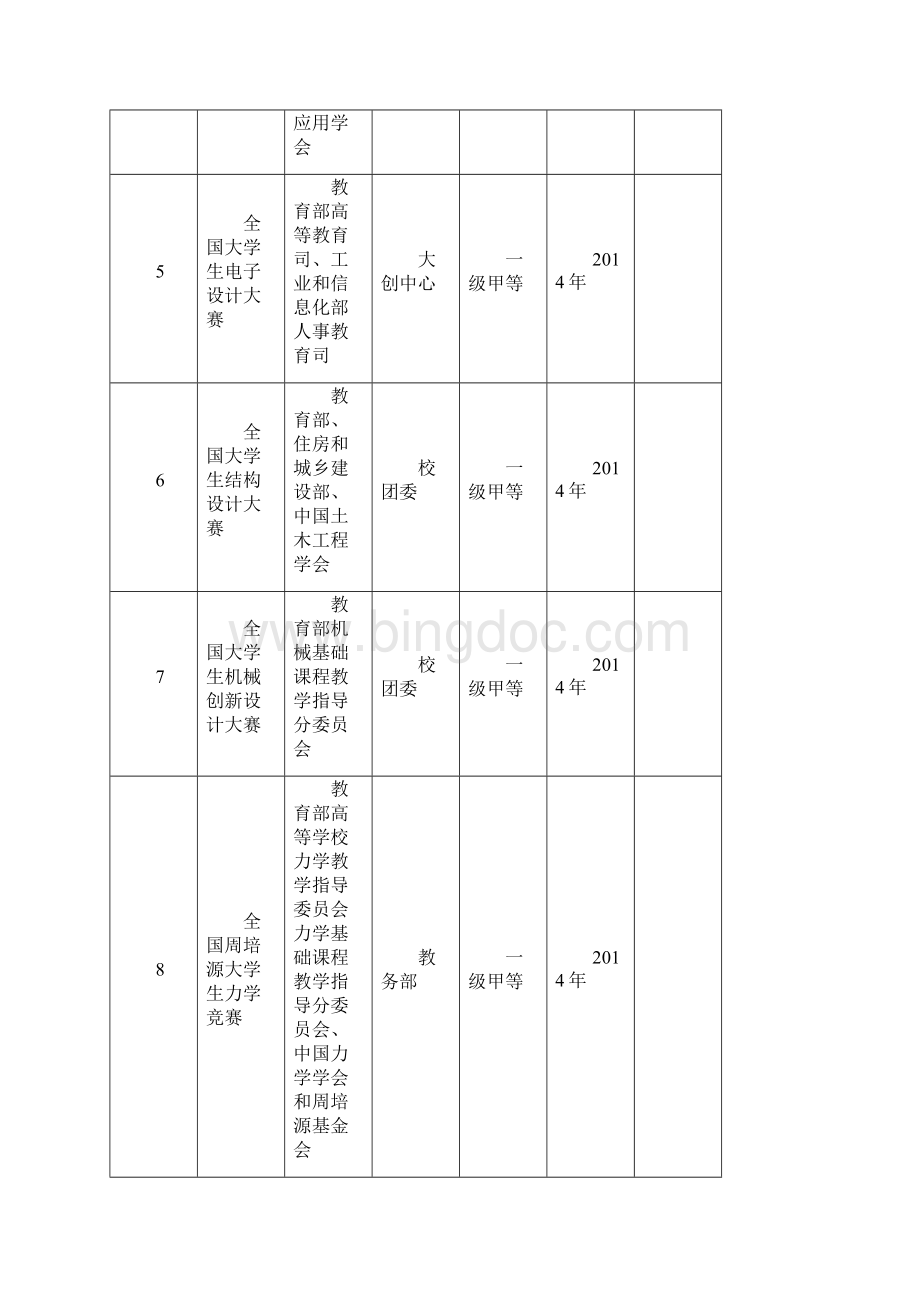 共青团中国矿业大学委员会文件.docx_第3页