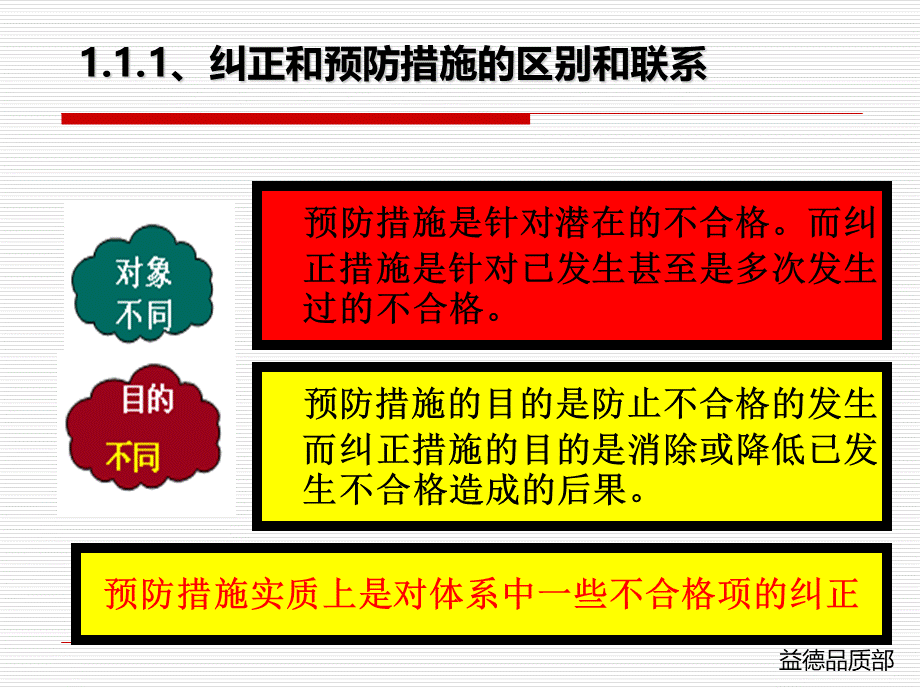 异常原因如何分析与品质会议如何召开.ppt_第3页