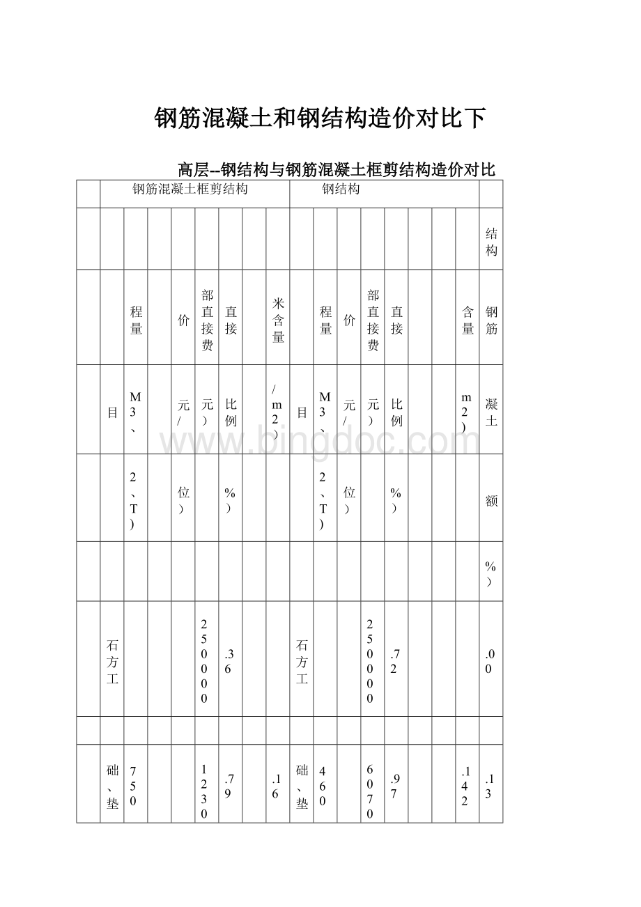 钢筋混凝土和钢结构造价对比下Word格式.docx