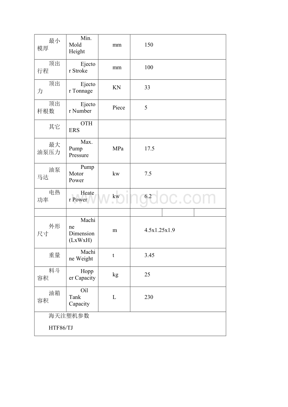 海天注塑机参数分解.docx_第2页