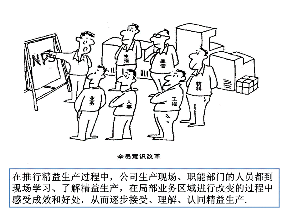 精益生产漫画集.ppt_第2页