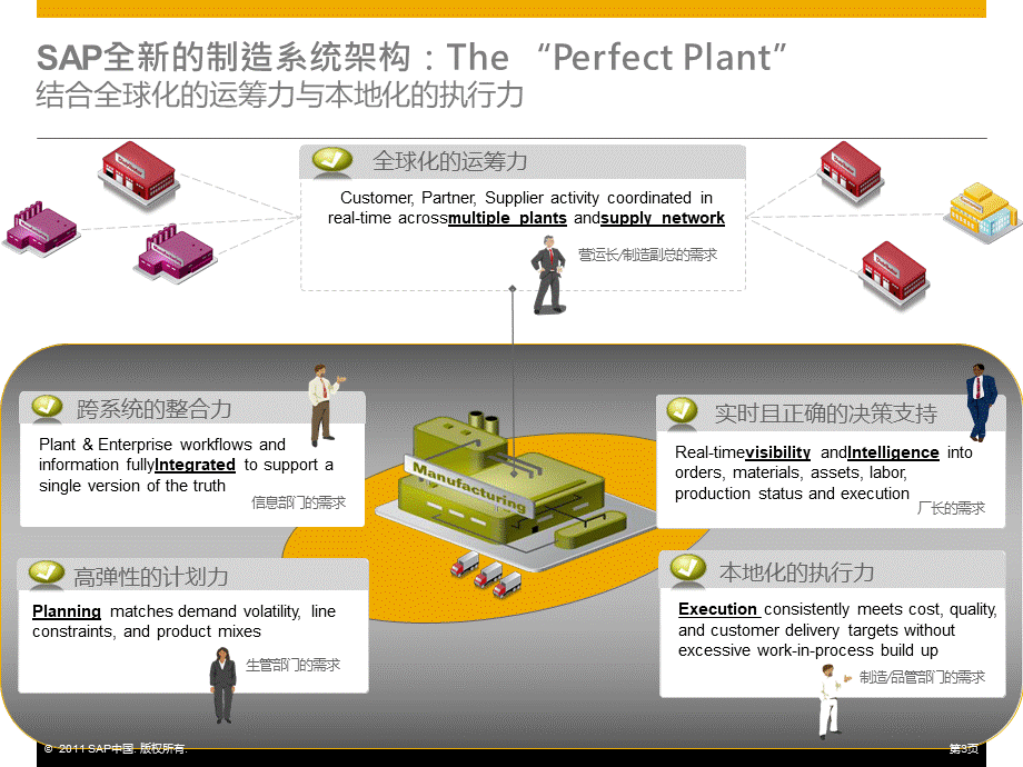 完美工厂智能制造解决方案.pptx_第3页