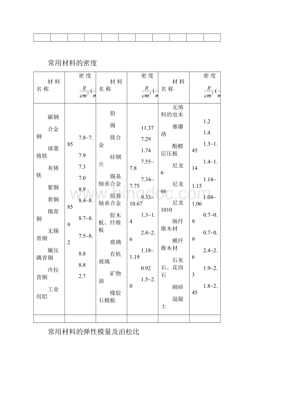 机械设计材料大全.docx_第3页