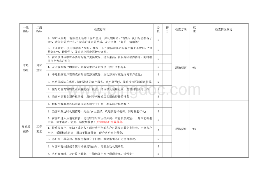 销售案场品质检查表.docx_第3页