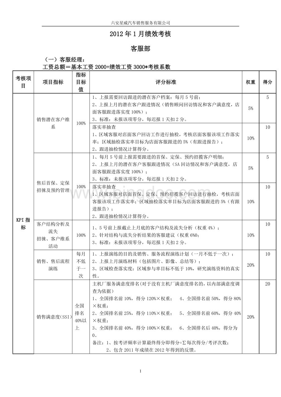 汽车4S店客服部绩效方案.doc_第1页