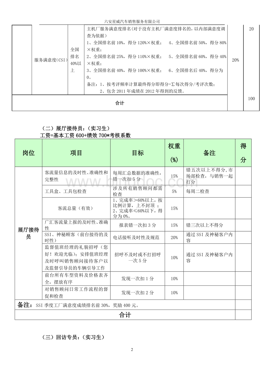 汽车4S店客服部绩效方案.doc_第2页