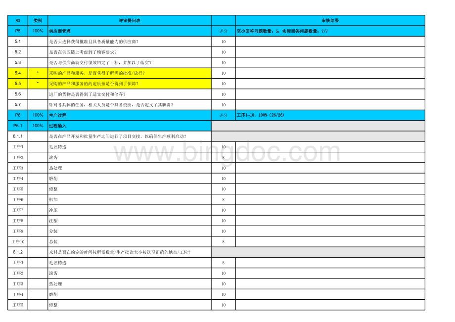 新版VDA6.3过程审核实例(含评分矩阵)表格文件下载.xls_第3页