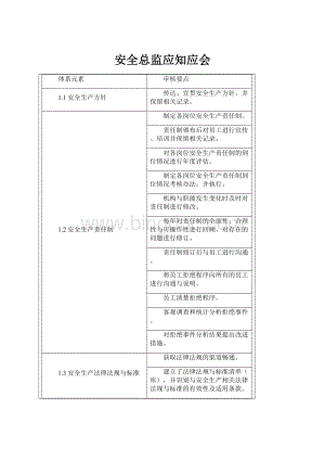 安全总监应知应会.docx