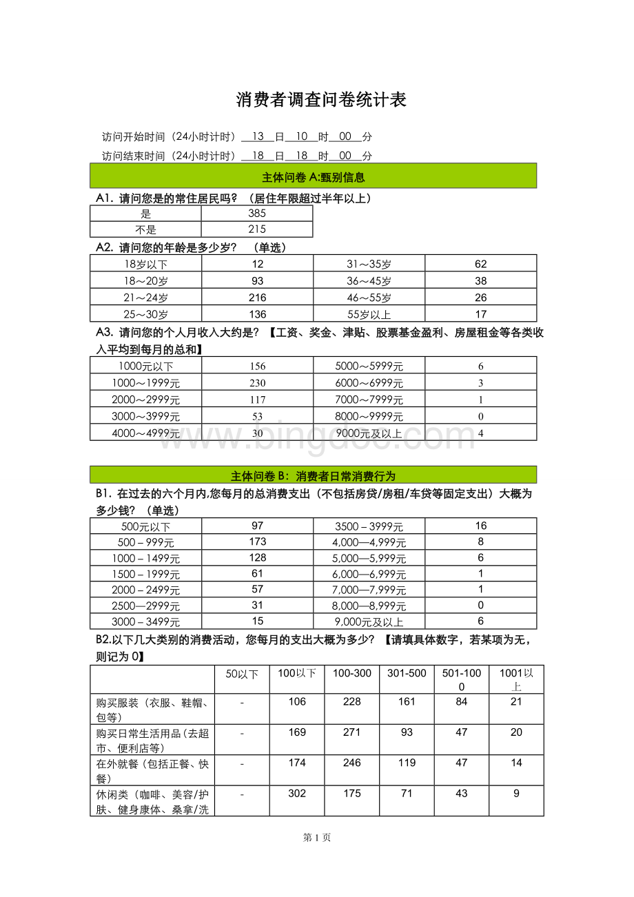 购物中心消费者调研模板表.doc_第1页