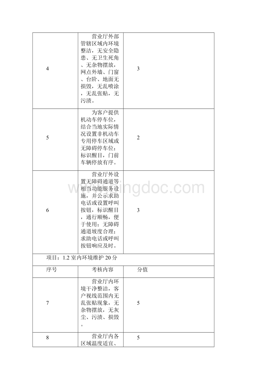 河南银行业文明规范优质服务百佳优秀网点评价标准1200分Word格式.docx_第2页