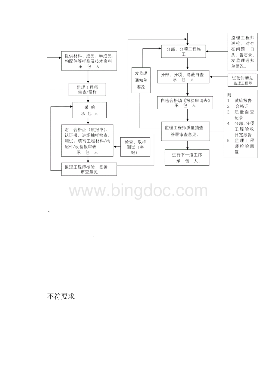 上海电影院修缮安装工程监理细则.docx_第3页