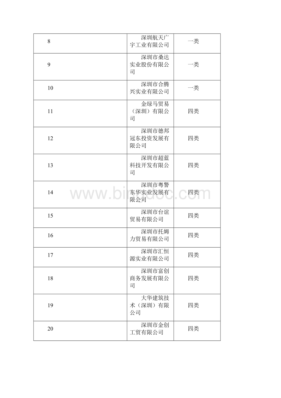 深圳市外贸企业出口退免税企业管理.docx_第2页