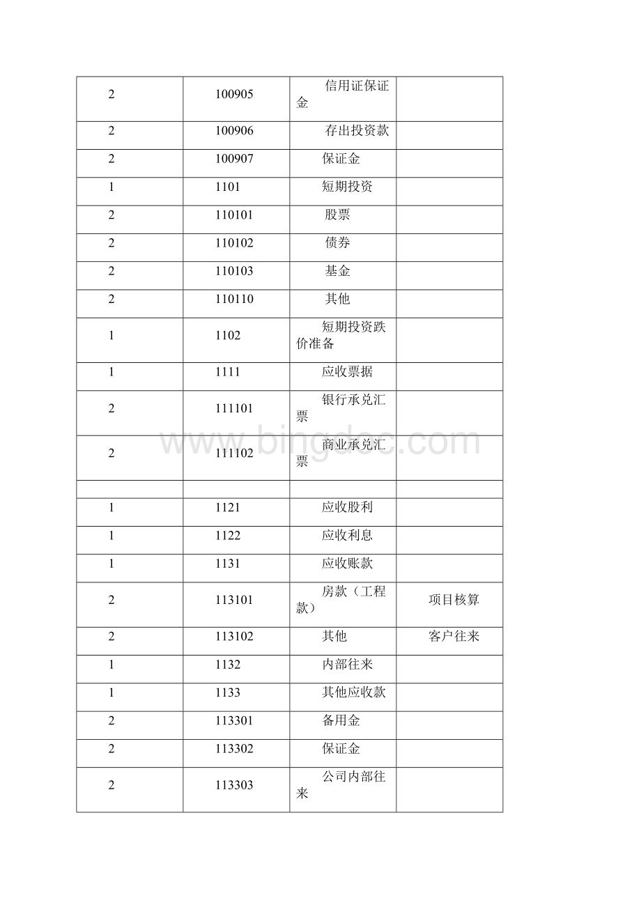 房地产会计核算规定Word格式文档下载.docx_第2页