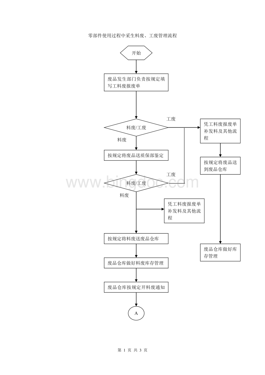 报废流程及报废单.doc_第1页