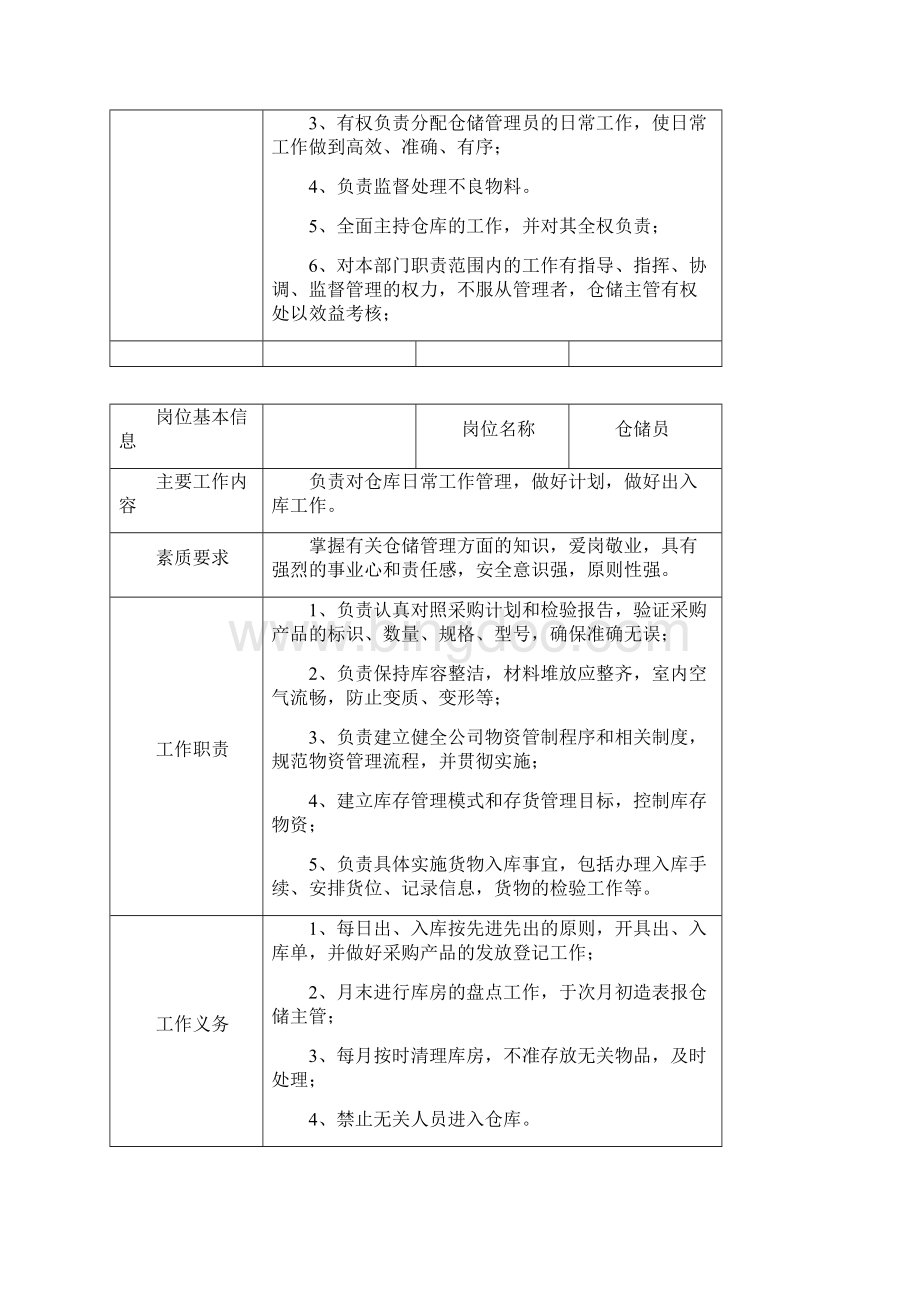 光伏电场站运维部岗位职责讲解Word文件下载.docx_第2页