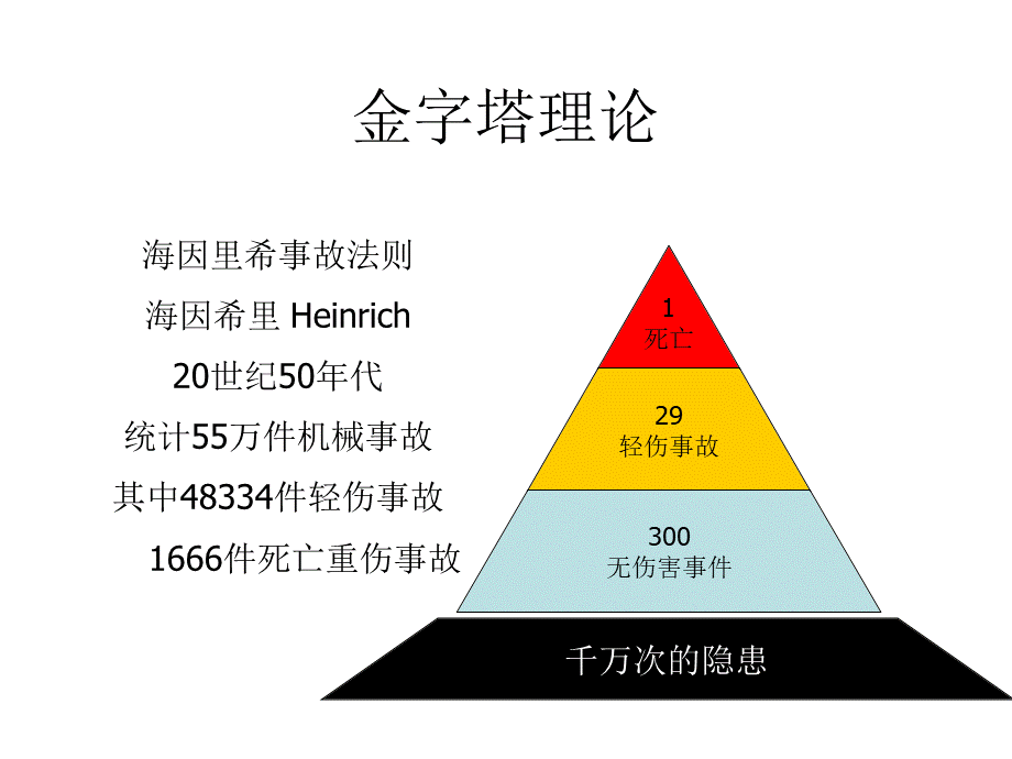 危害因素辨识、风险评价.ppt_第3页