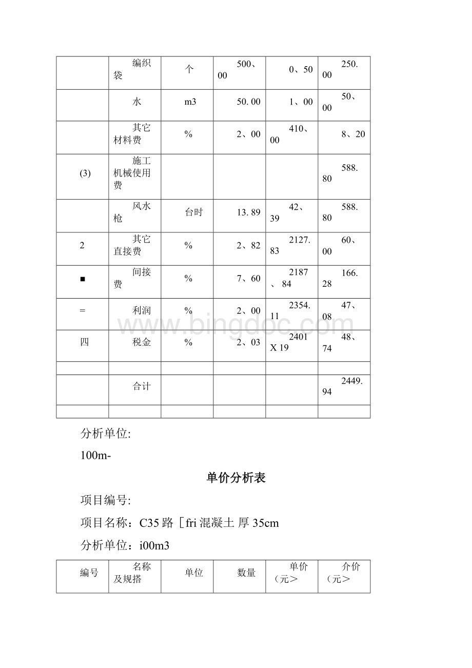 混凝土工程项目投标单价分析表.docx_第2页