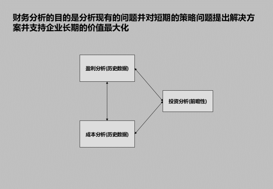 财务分析理论毕马威.ppt_第2页