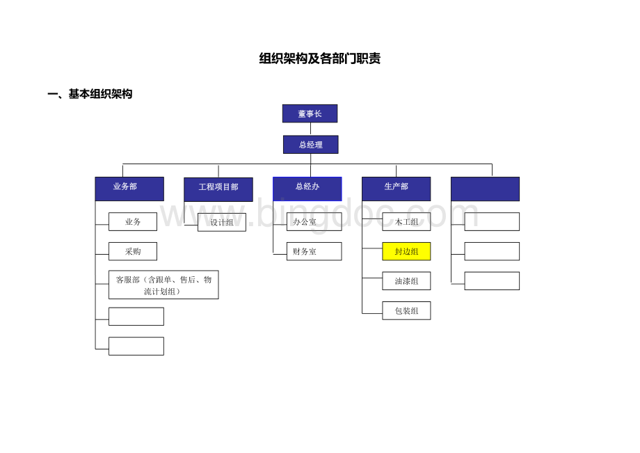 家具公司组织架构及各部门职责Word格式.doc_第1页