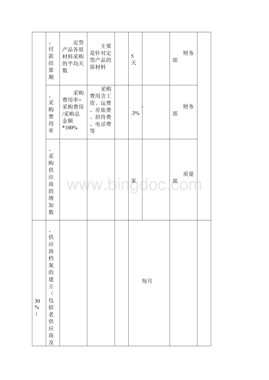 部门经理KPI考核指标.docx_第2页