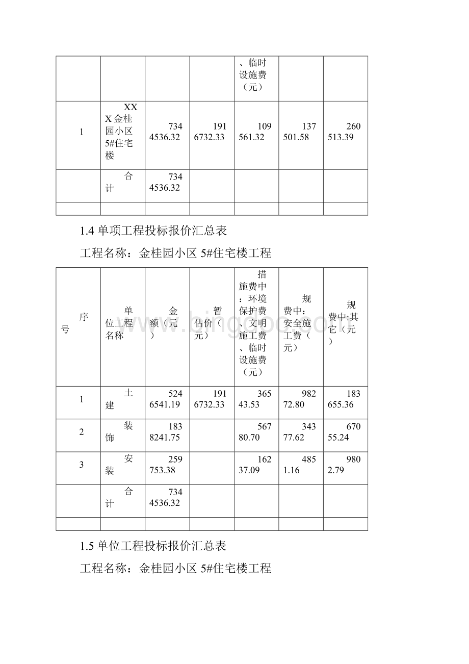 工程造价预算书范本.docx_第3页