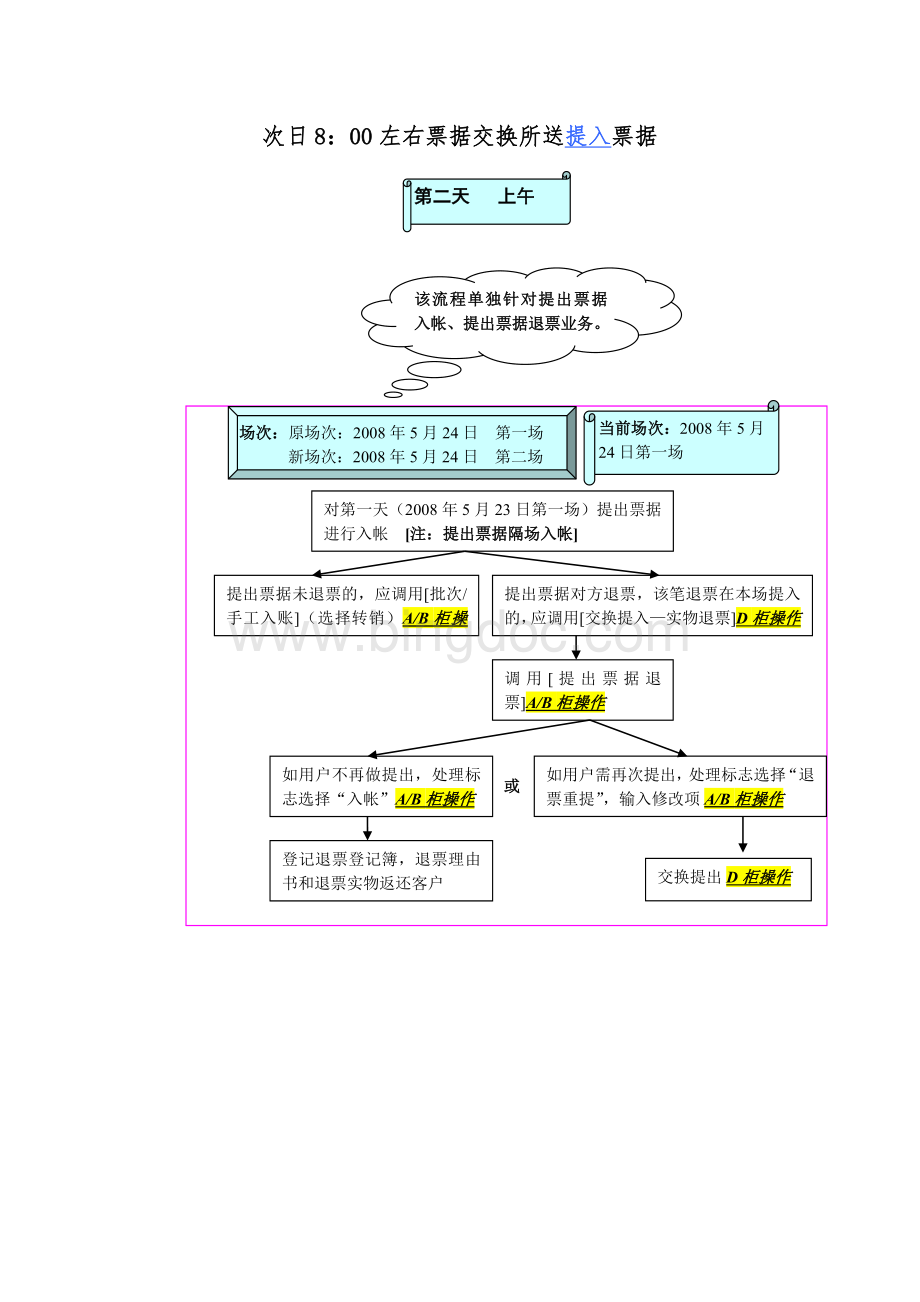 同城票据交换操作流程文档格式.doc_第3页