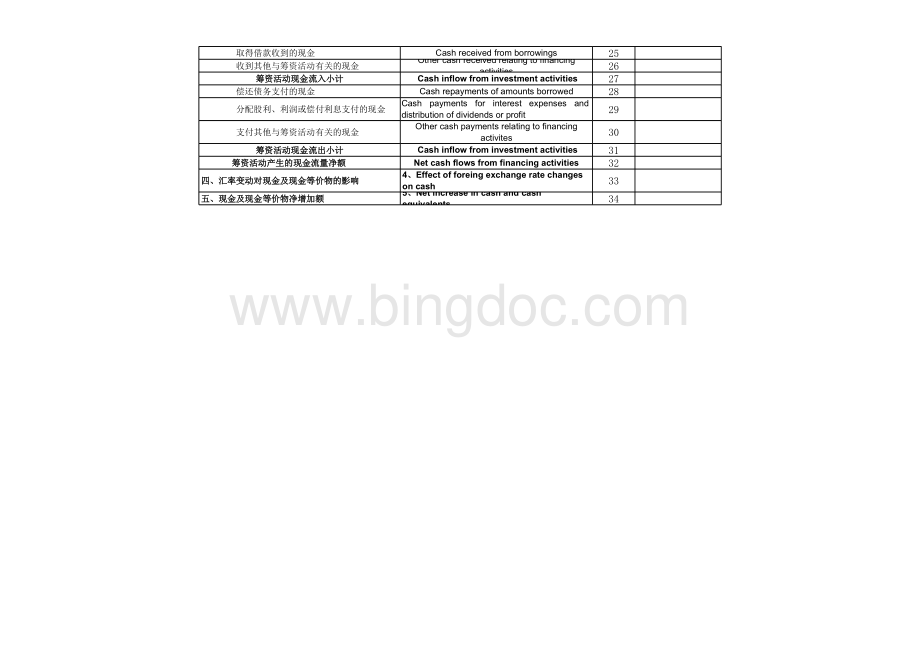 现金流量表中英文对照版表格文件下载.xls_第2页