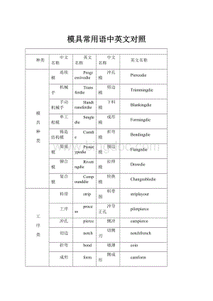 模具常用语中英文对照.docx