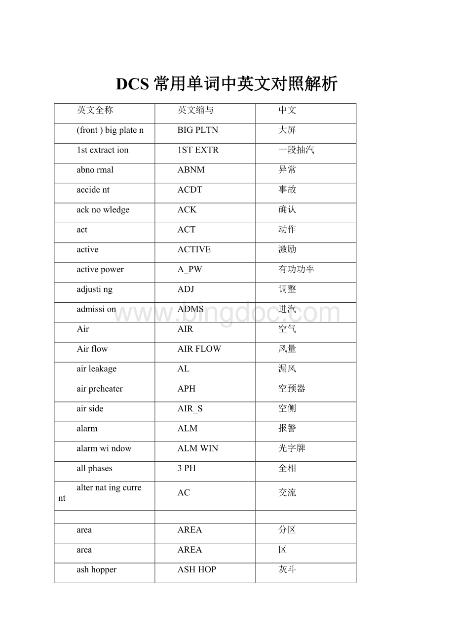 DCS常用单词中英文对照解析.docx