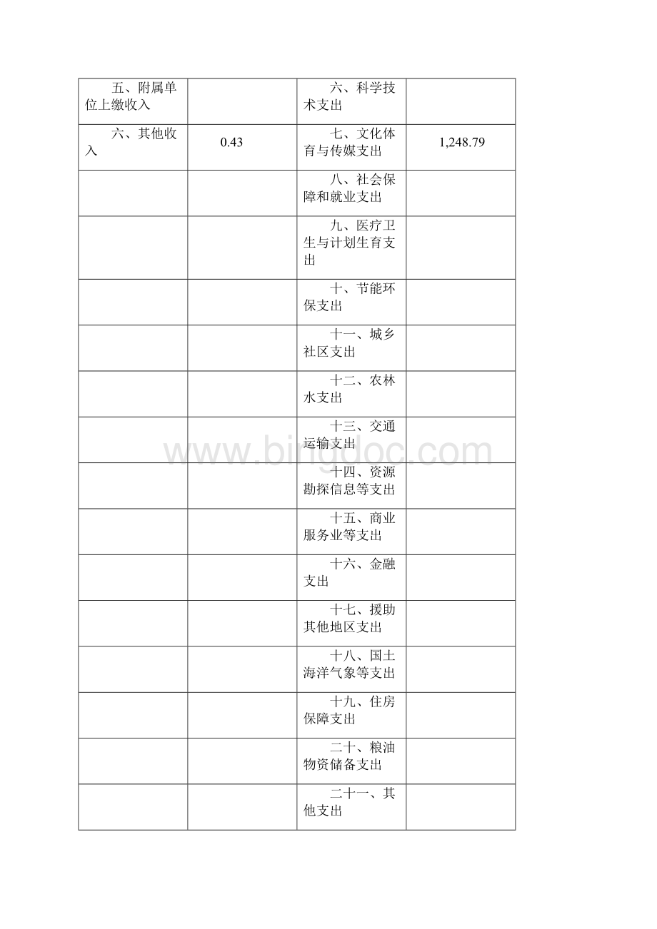 浦东新区康桥镇文化服务中心单位决算.docx_第2页