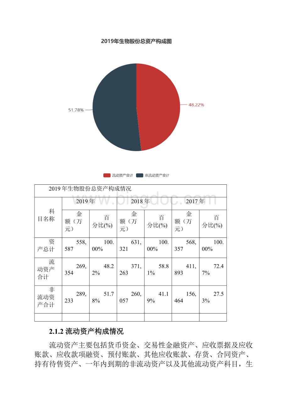 生物股份度财务分析报告.docx_第2页