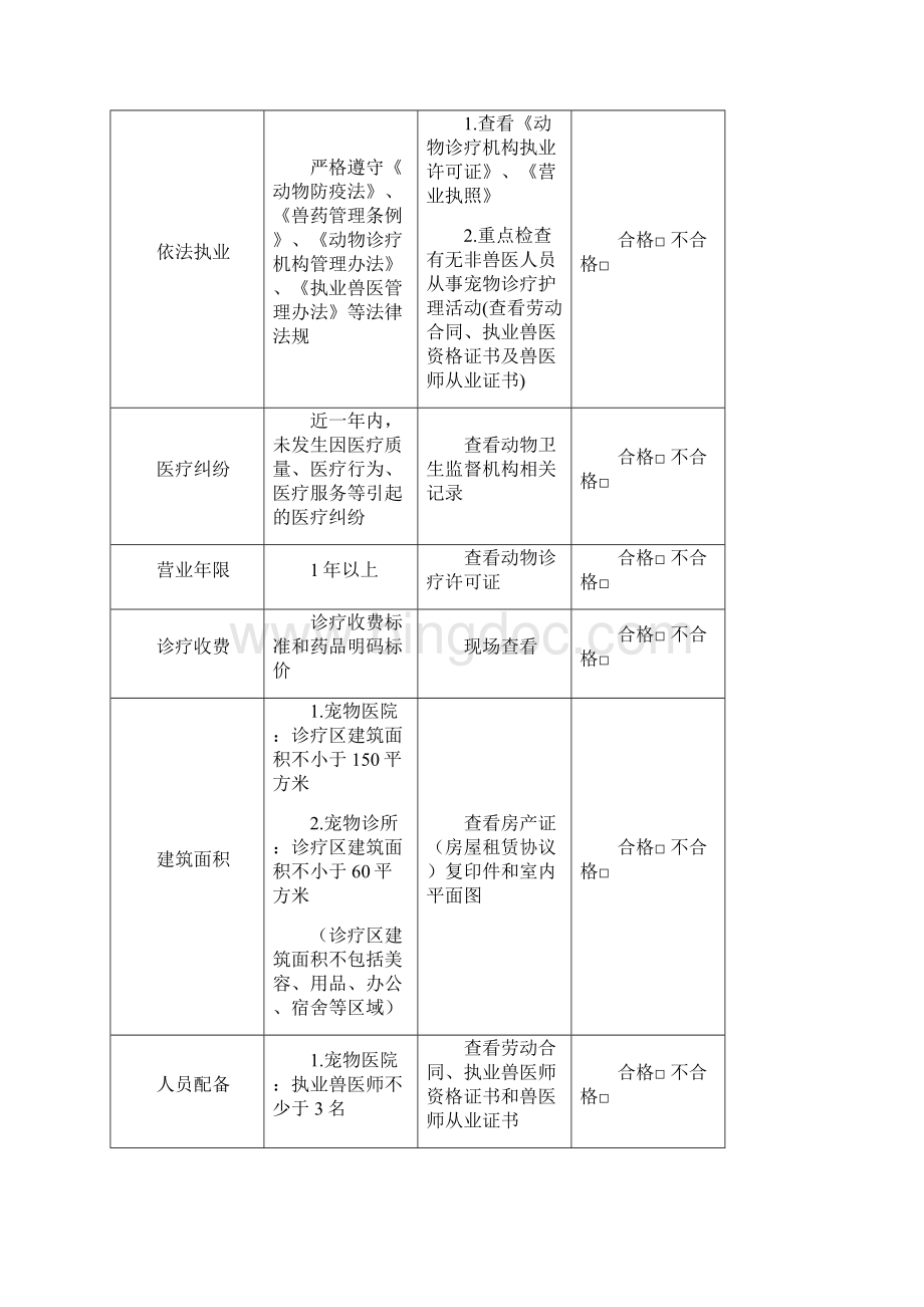 中国兽医协会宠物诊疗机构分级评审标准.docx_第2页