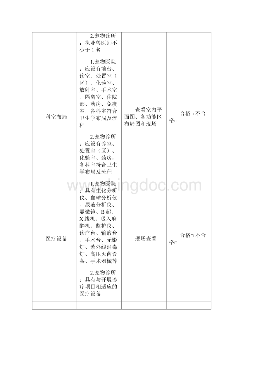 中国兽医协会宠物诊疗机构分级评审标准.docx_第3页