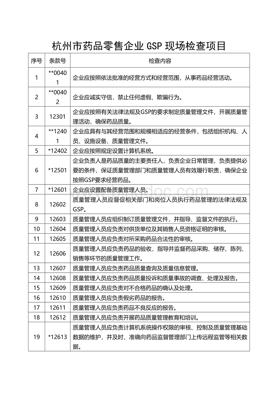 杭州市药品零售企业GSP检查细则(暂行).docx_第2页
