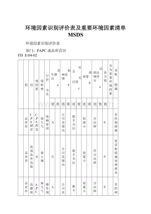 环境因素识别评价表及重要环境因素清单 MSDS.docx