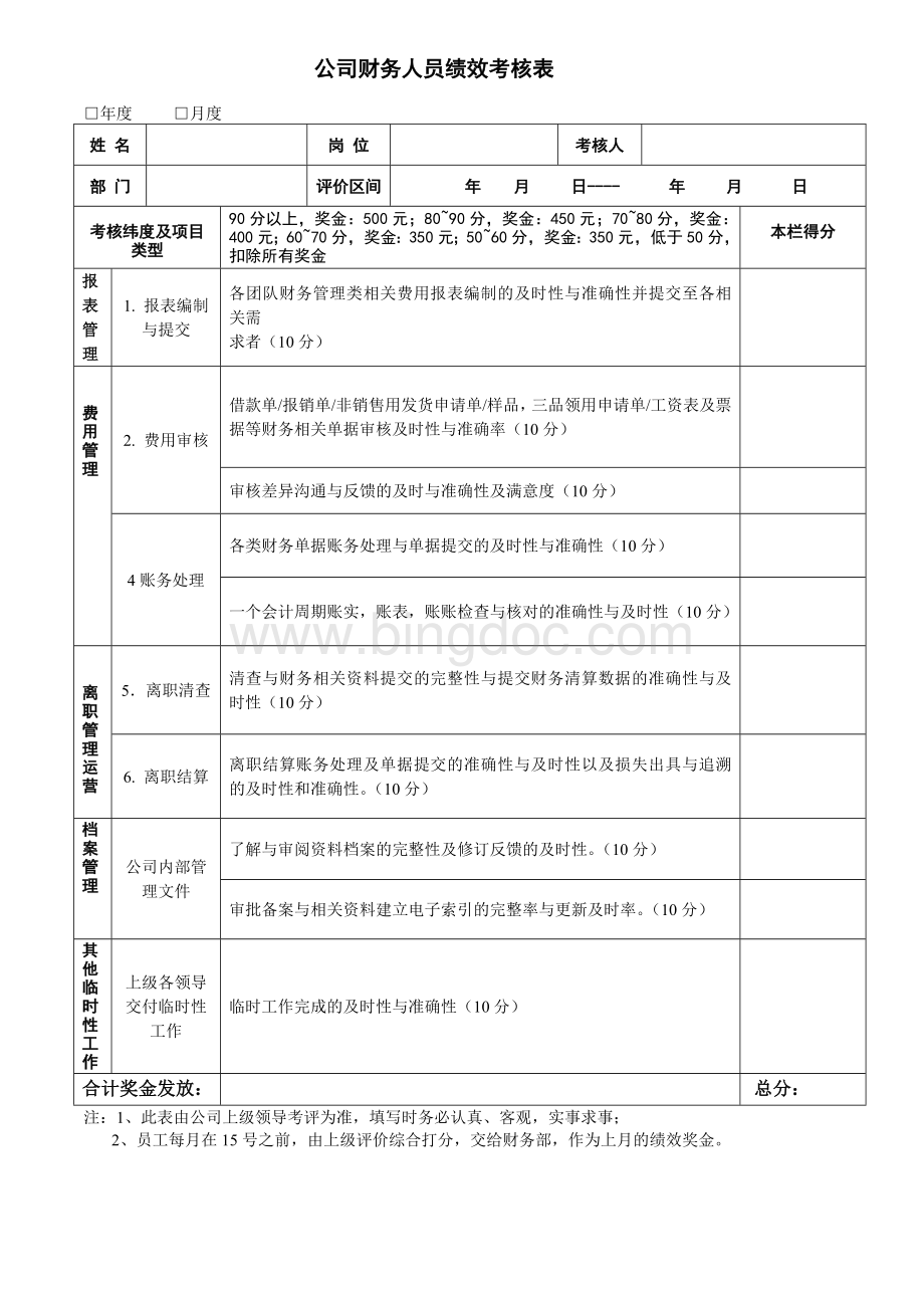 公司财务人员绩效考核表Word文件下载.doc