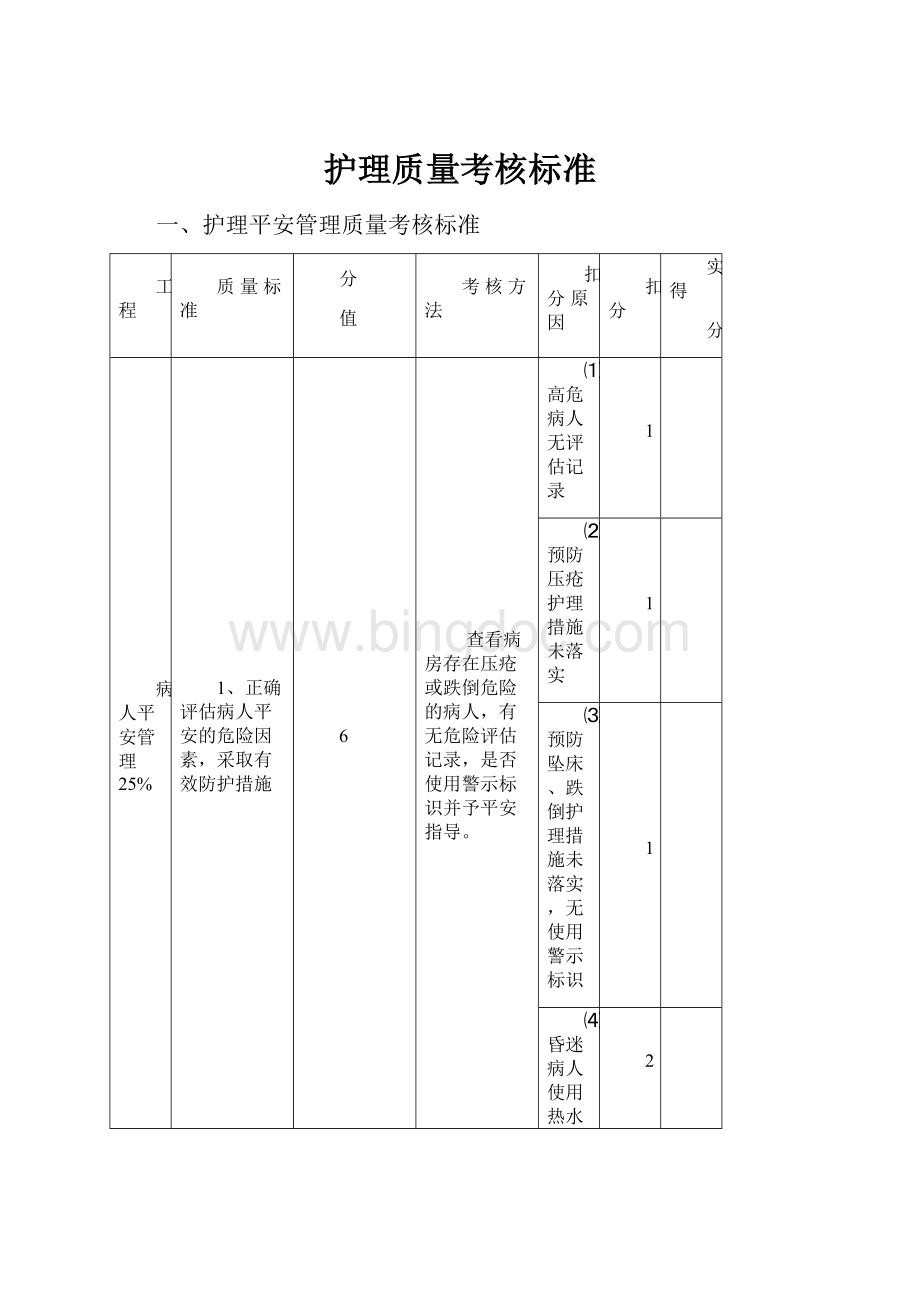 护理质量考核标准文档格式.docx