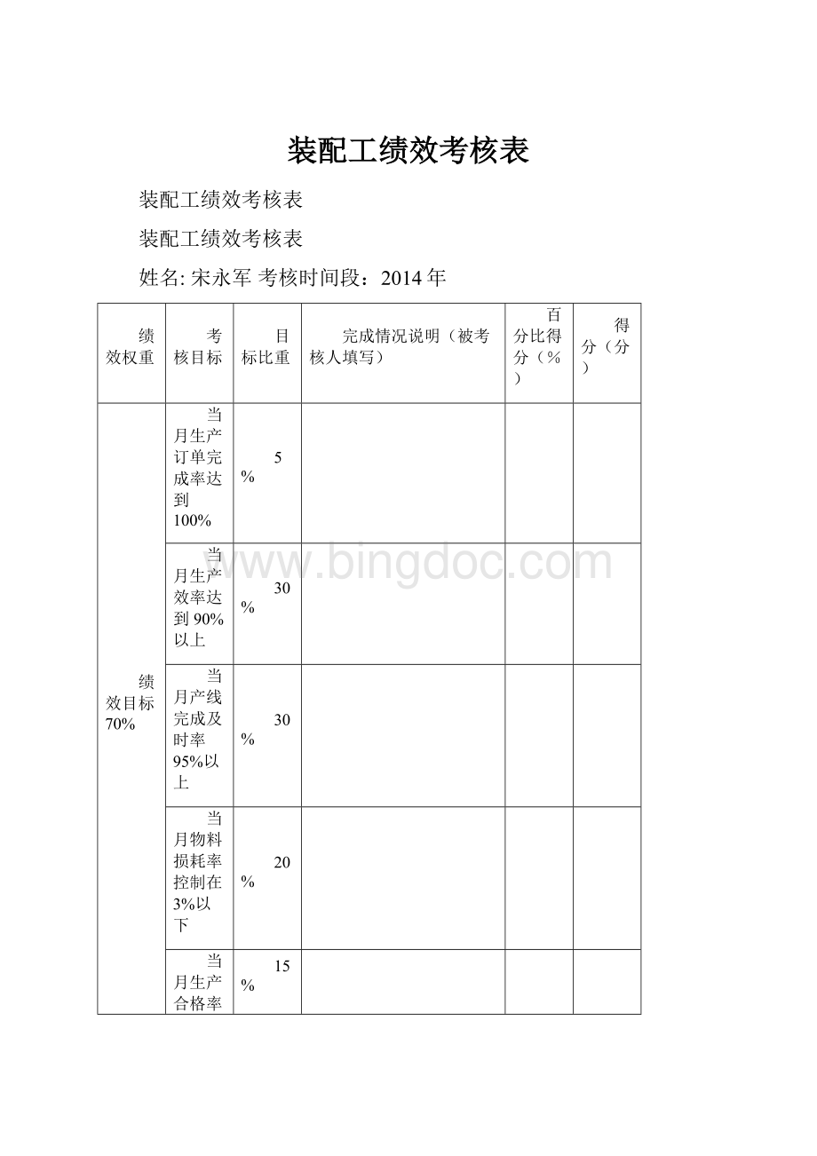 装配工绩效考核表Word文件下载.docx