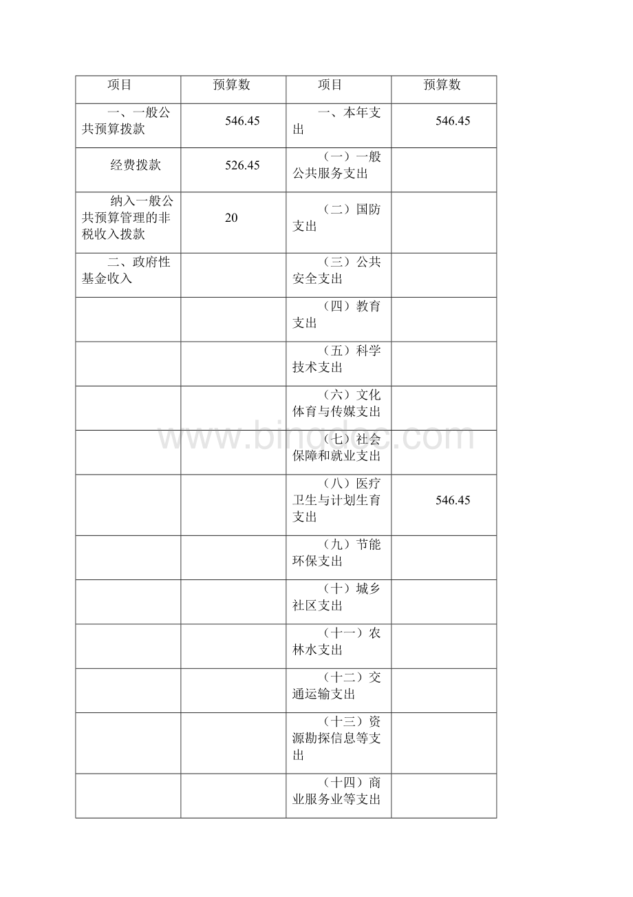 湘潭市卫生监督所部门预算和三公经费预算公开.docx_第3页