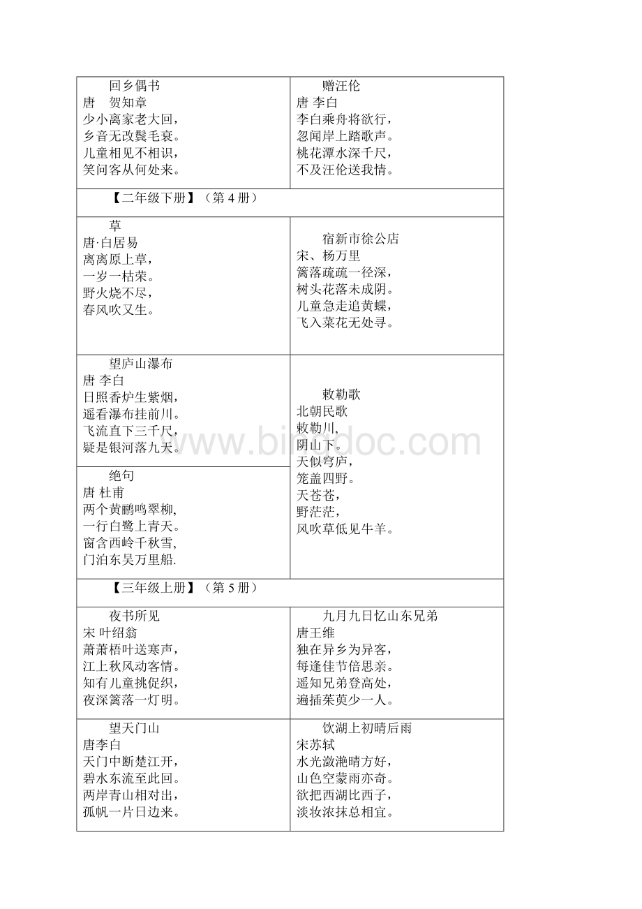 人教版小学语文古诗词全集.docx_第2页