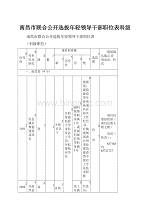 南昌市联合公开选拔年轻领导干部职位表科级.docx