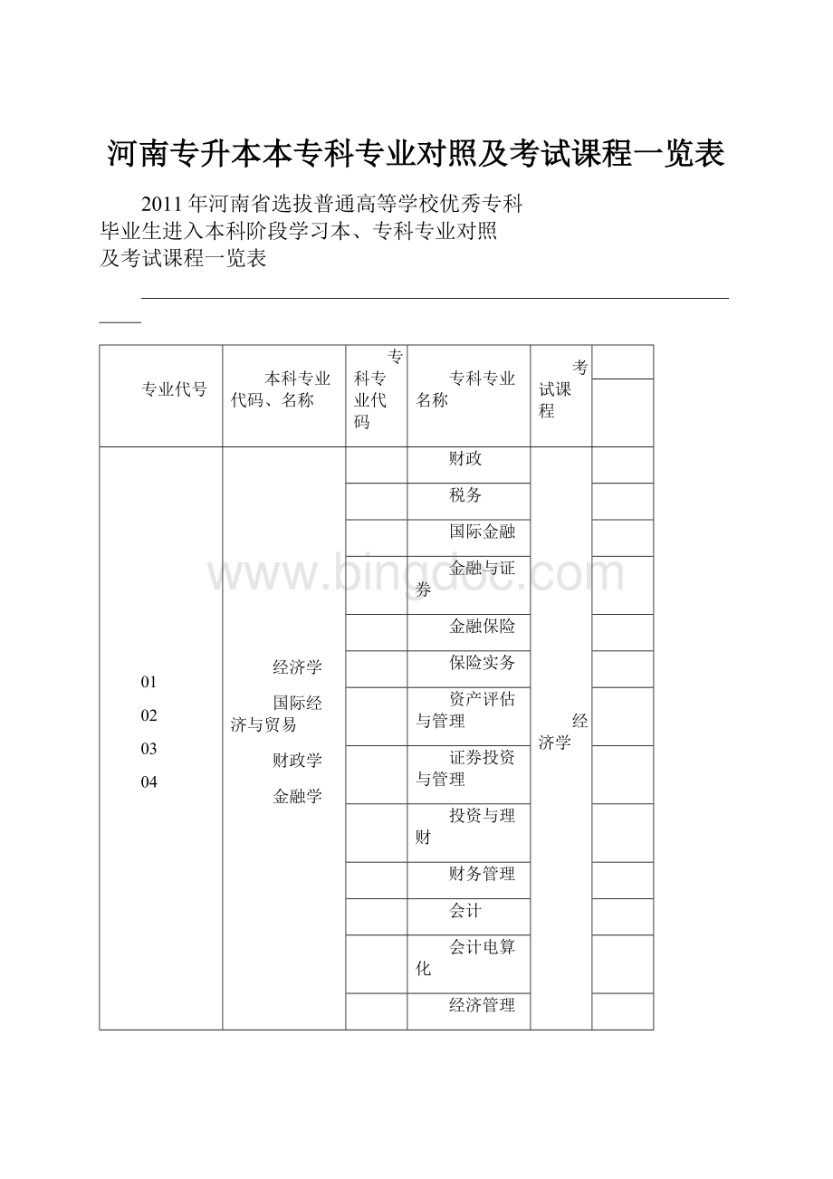 河南专升本本专科专业对照及考试课程一览表Word文件下载.docx