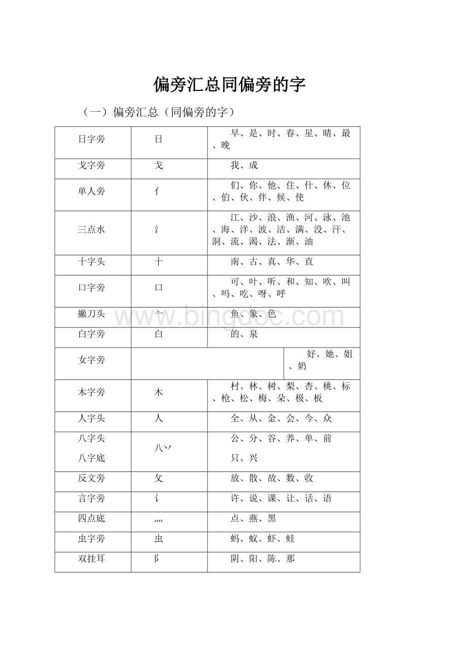 偏旁汇总同偏旁的字.docx_第1页