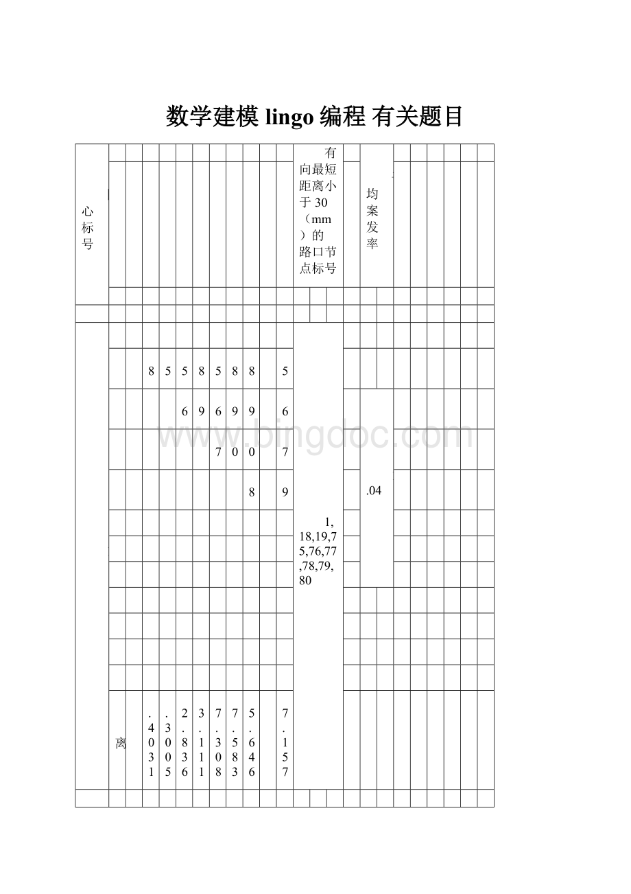 数学建模 lingo编程 有关题目Word下载.docx_第1页