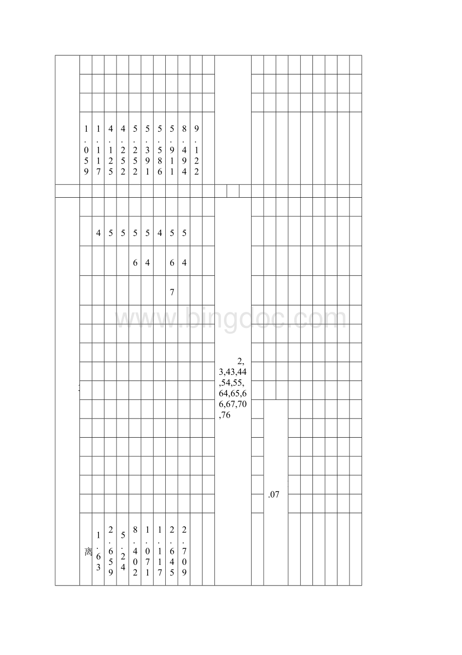 数学建模 lingo编程 有关题目Word下载.docx_第3页