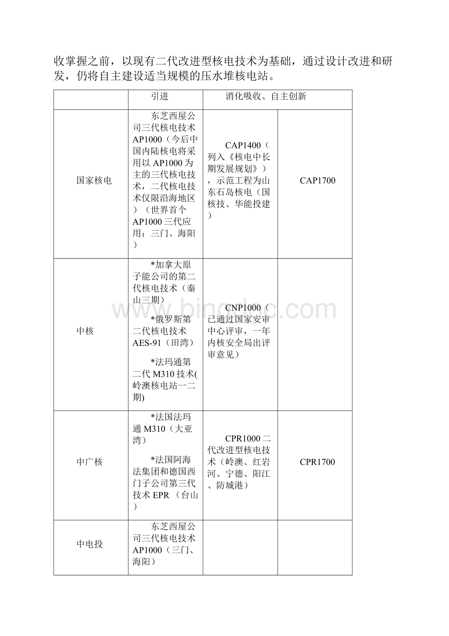 中国核电及信息化现状.docx_第3页