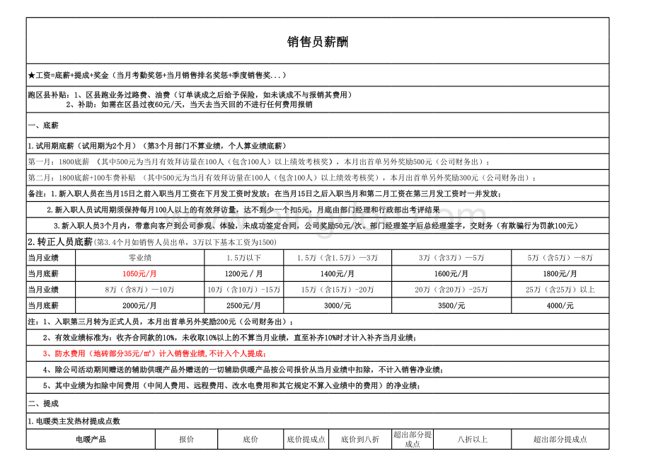 地暖公司薪酬制度2013表格文件下载.xls